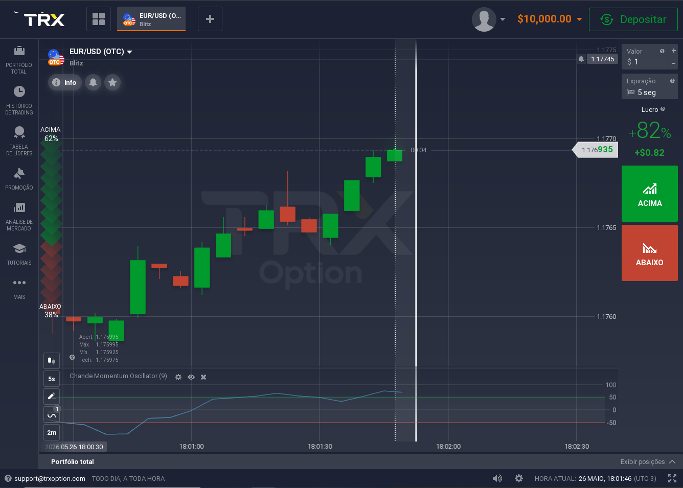 Plataforma Bandrox Broker